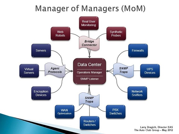 APM and MoM Symbiotic Solution Sets APMdigest Application